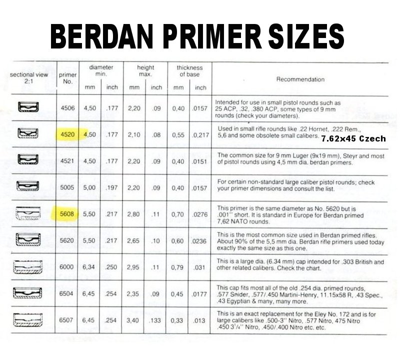 Primer Size Chart Caliber