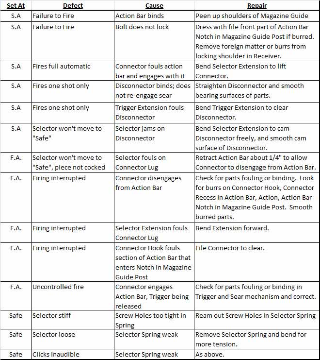 Shooting cast through an SMG/ Suppressor?