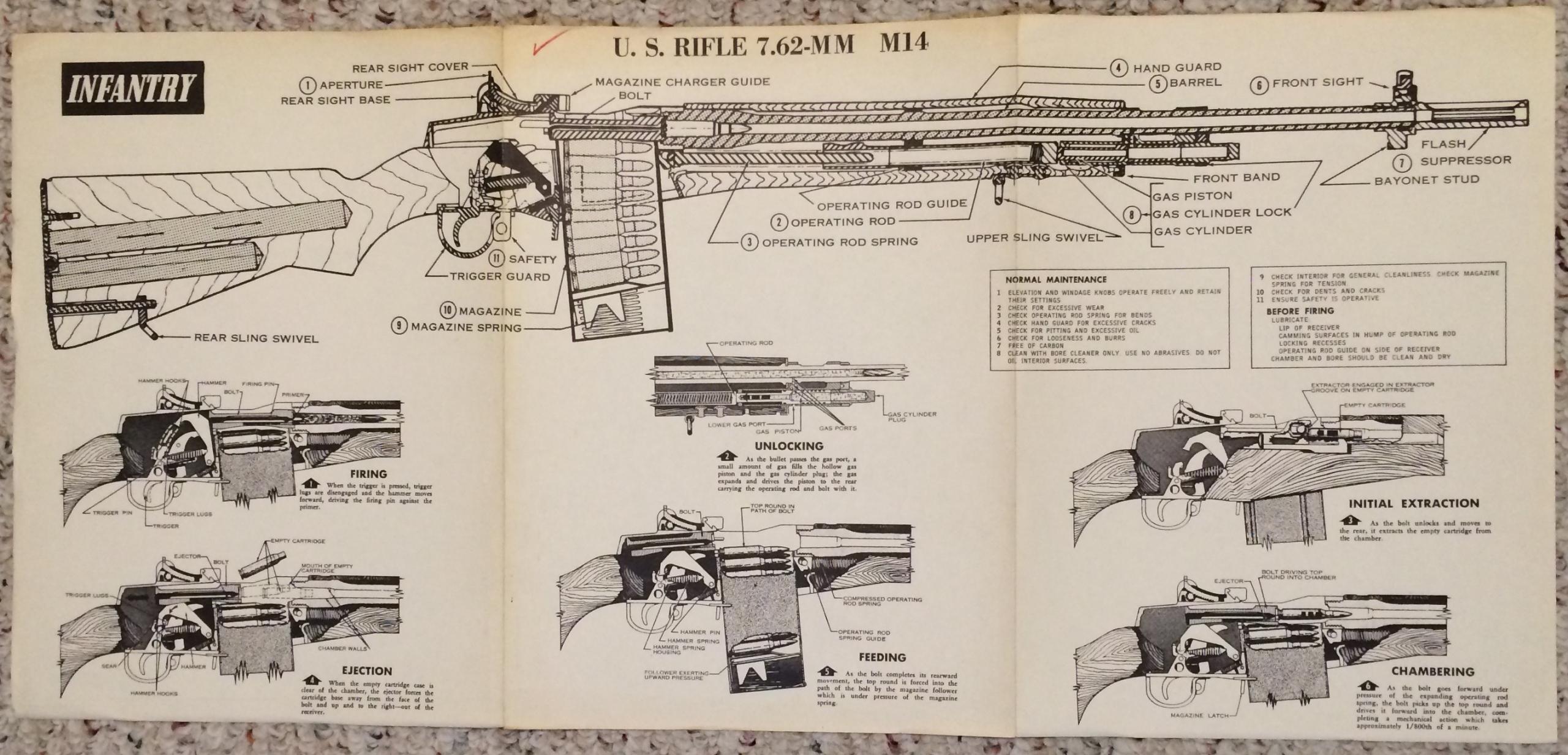 M14/M15 Rifle Manual Collection, 100+Shipping Collectors Market Board Forums