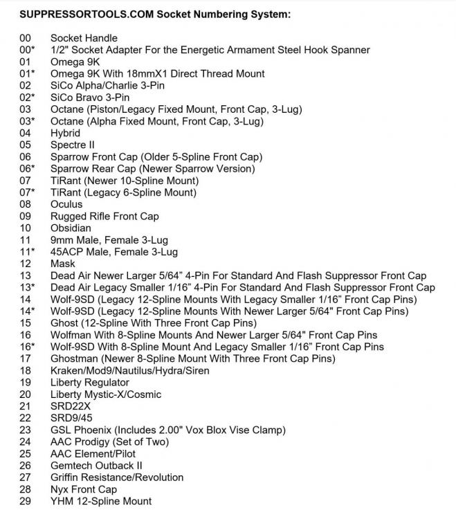 Socket System List 8-3-2021.jpg