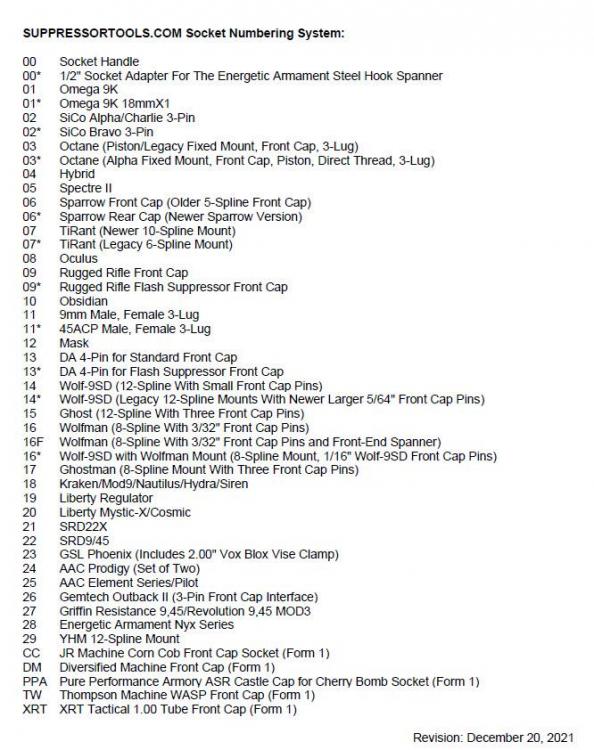 Socket List 12-20-2021.jpg
